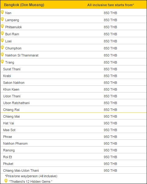 fares flight in Thailand