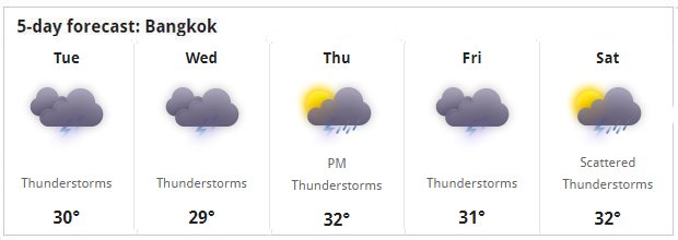 prévision météo bangkok