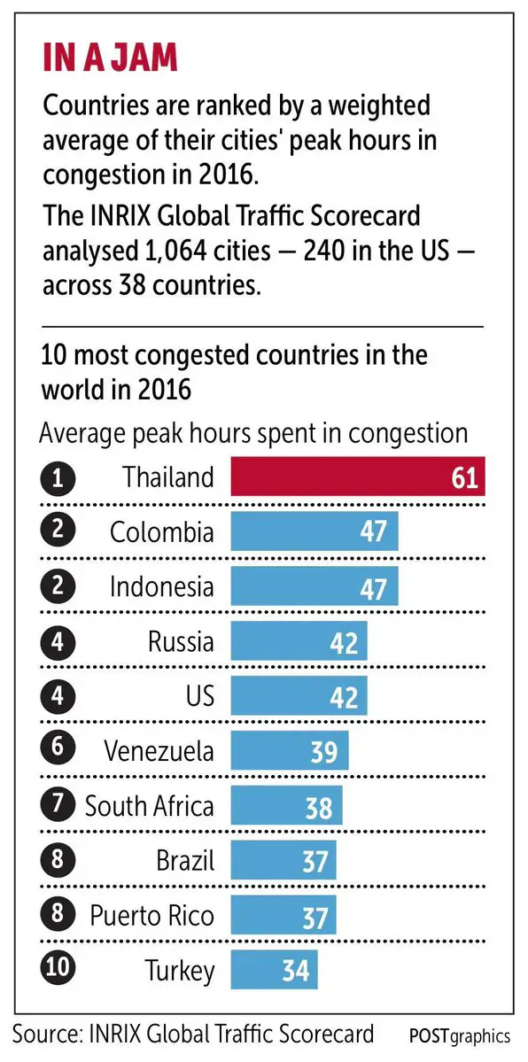 (Source: Bangkok Post)