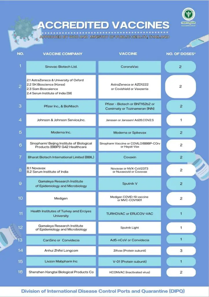 Liste des vaccins covid acceptés par la Thaïlande