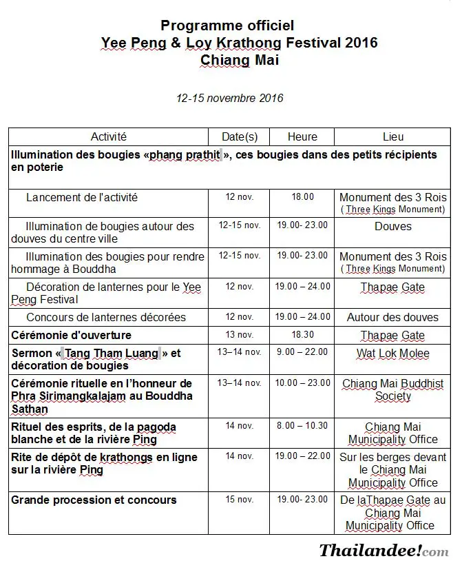 programme loy krathong yee peng chiang mai 2016