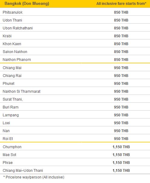 promo vols thailande