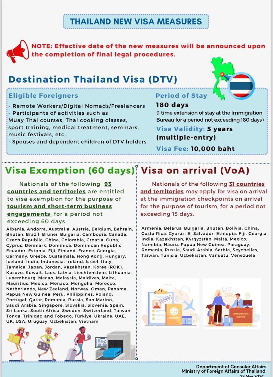 nouvelles règles de visa en thaïlande : ce que vous devez savoir pour votre prochain voyage