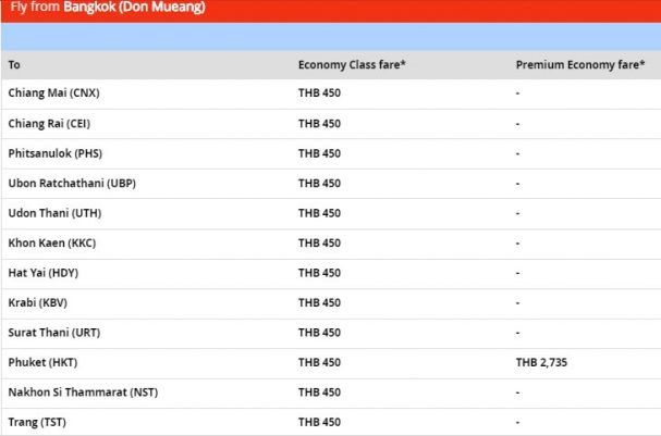 tarif avion vols intérieurs thailande