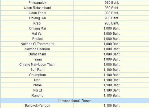 Vols Nok Air Thailande