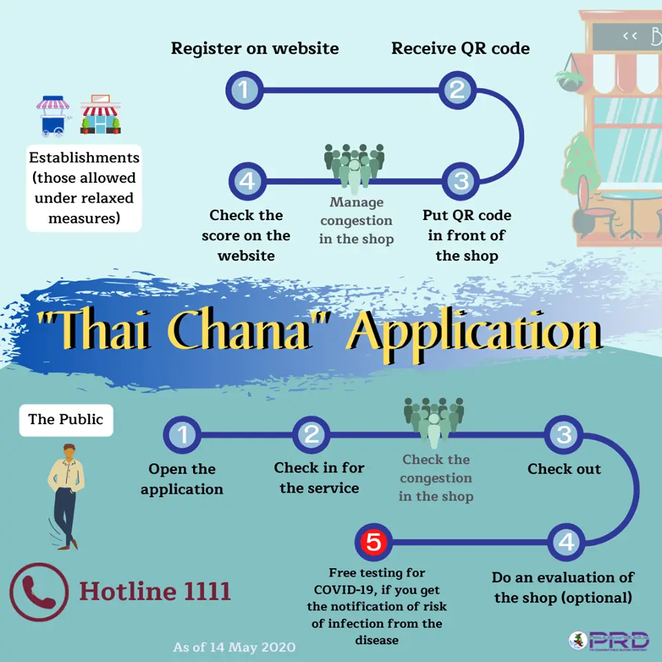 stop covid application thailande