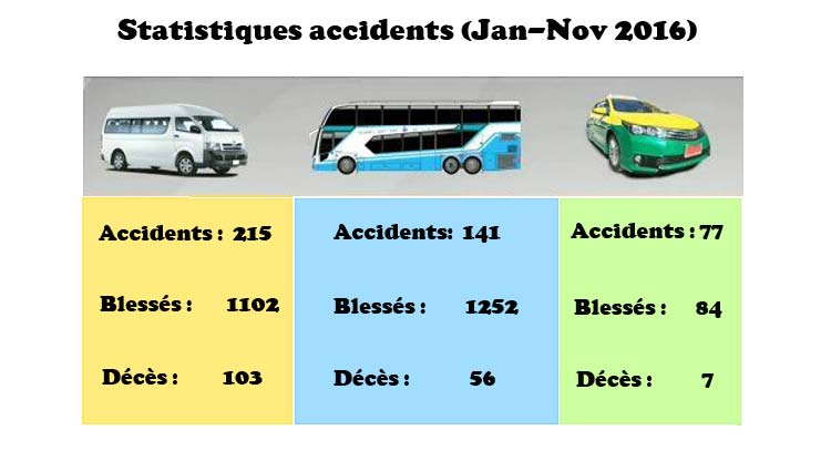 van-bus-accidents-thailande