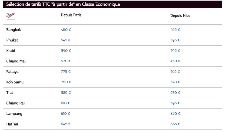 tarifs vols france thailande
