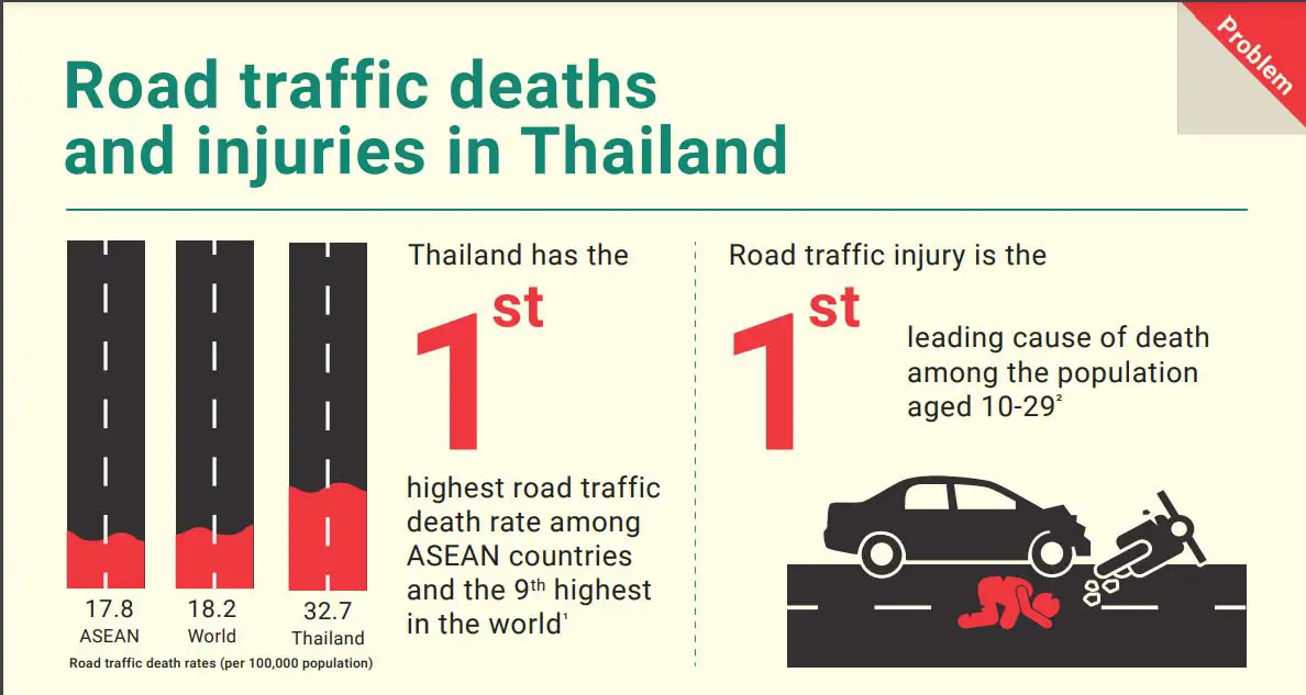 les routes du siam